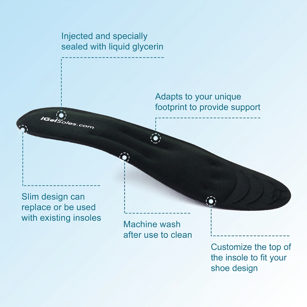 Side profile of iGelSoles with feature callouts